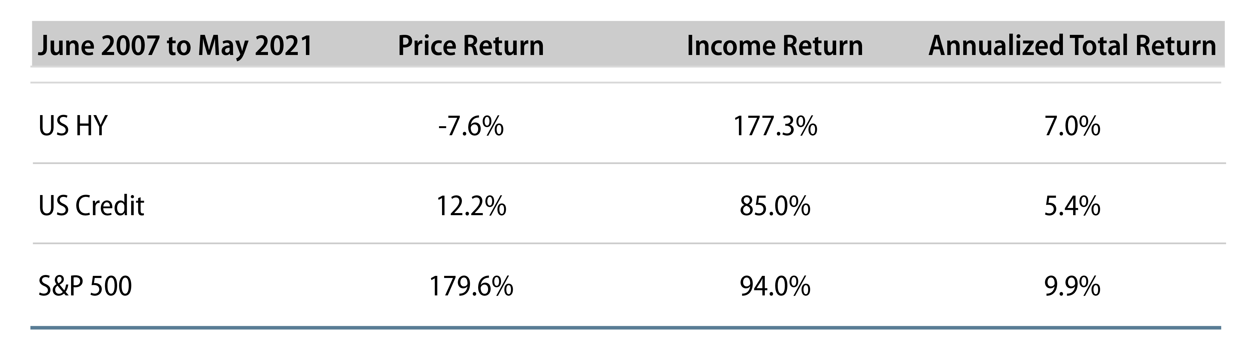 Explore the Power of Income