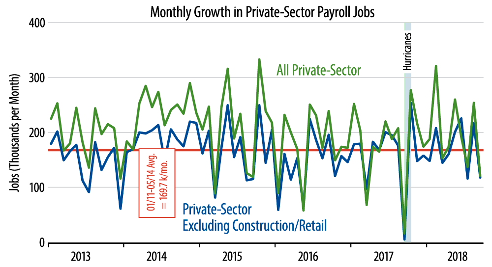 Monthly Job Growth