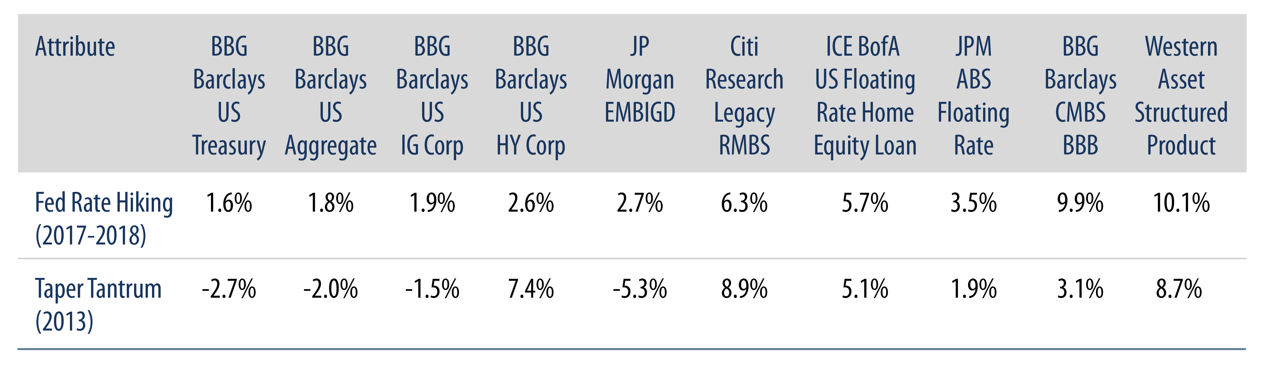 Explore Investment Returns