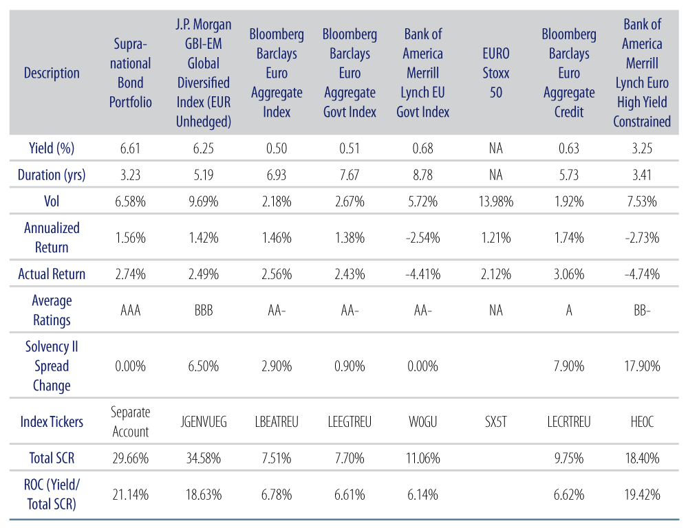 Asset Class Comparison