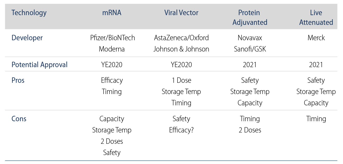 Explore Key COVID-19 Vaccine Technologies.