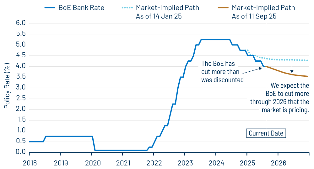 BoE Bank Rate History, Alongside Market-Implied Rate Paths