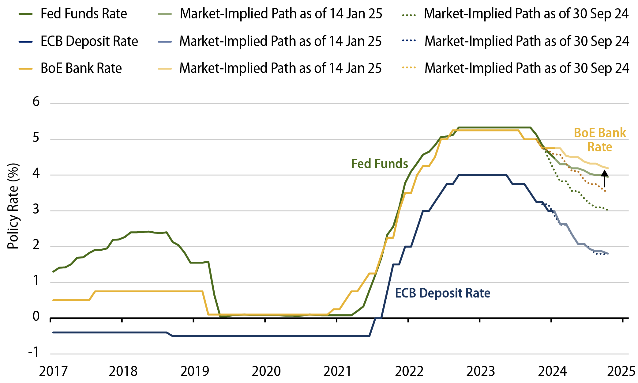 UK Gilts—An Attractive Opportunity for Global Bond Investors | Western Asset