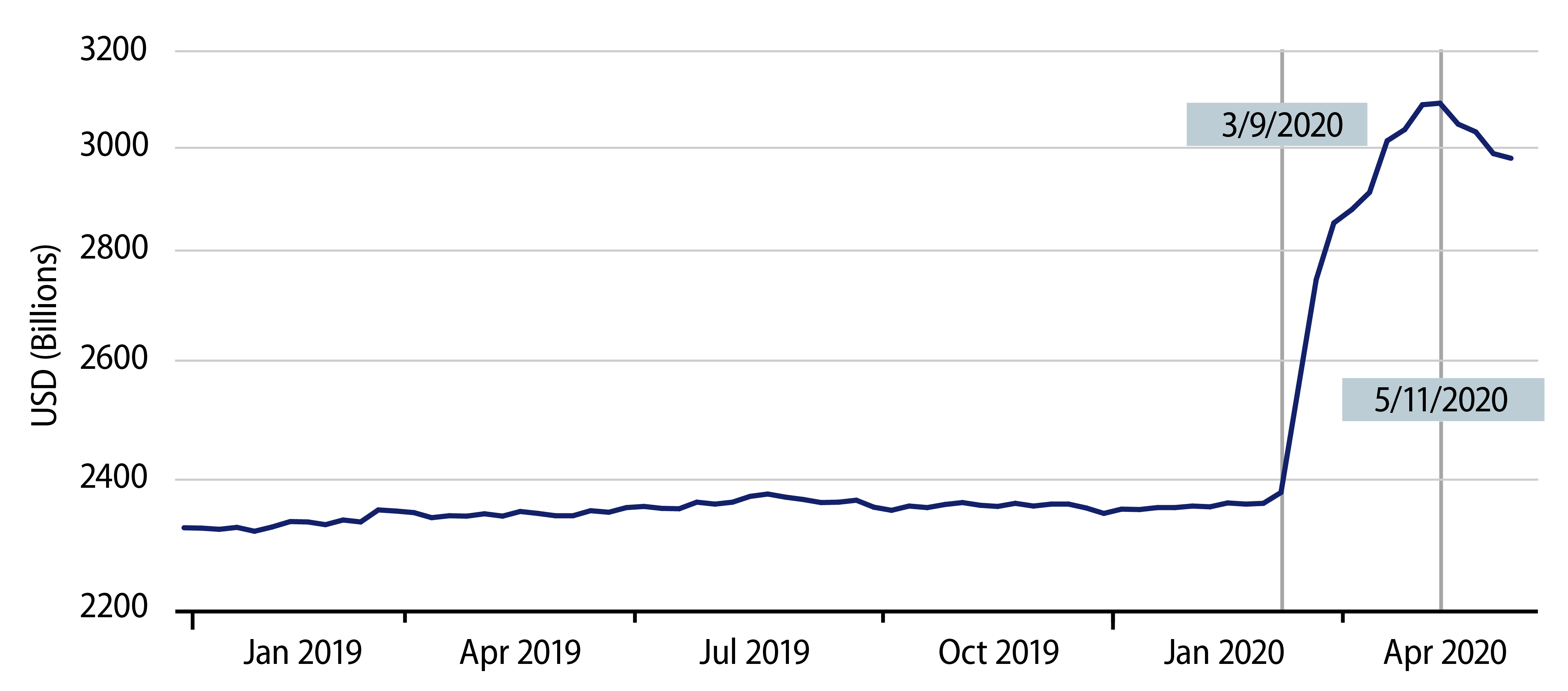 Bank Lending to Businesses