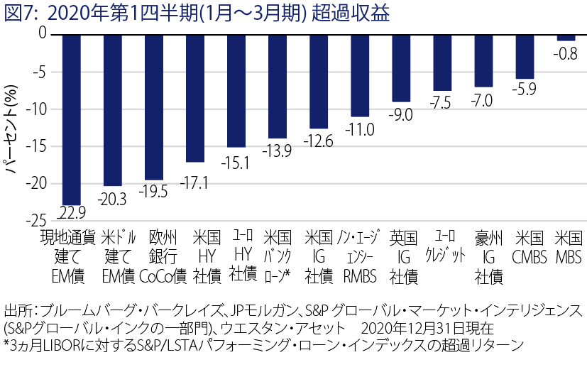 Fixed Income Exihibit 7