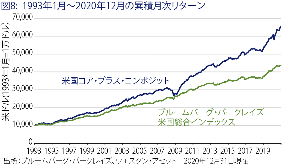 Fixed Income Exihibit 8